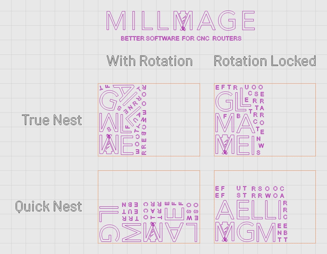 Comparison image for quick nest and true nest